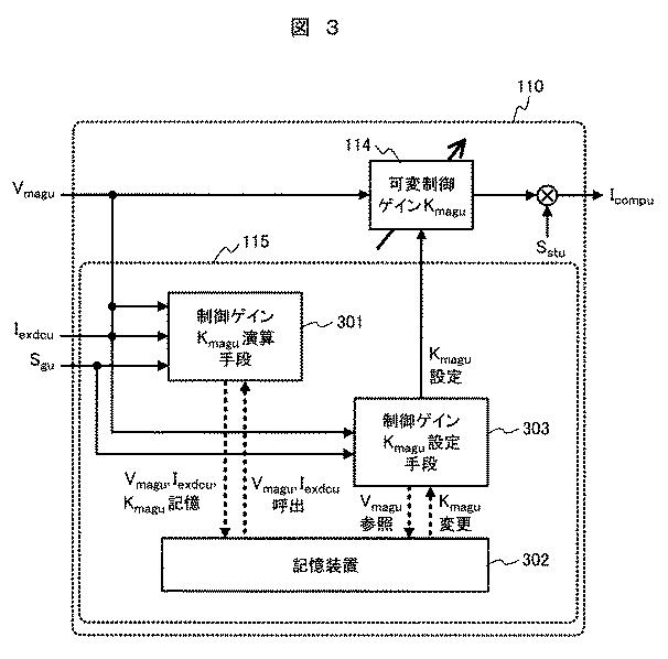 6625929-電力変換装置および電力変換システム 図000004