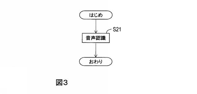 6625961-発音辞書及び音響モデル生成装置、音声認識装置、方法及びプログラム 図000004