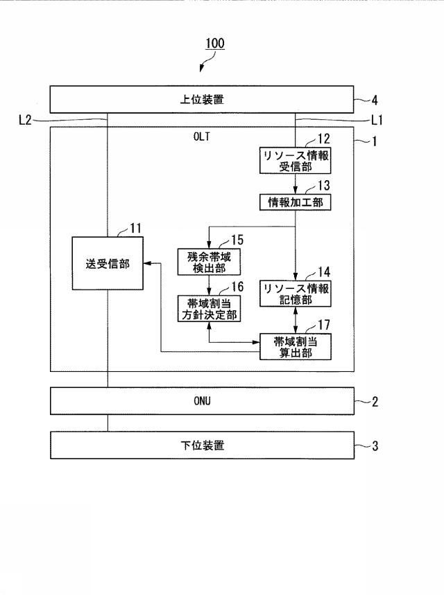 6625965-端局装置及び帯域割当方法 図000004