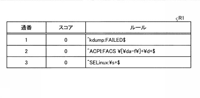 6626016-照合装置、照合方法及び照合プログラム 図000004