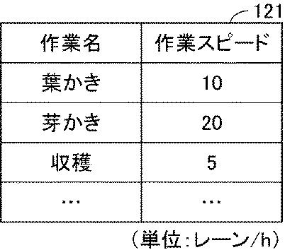 6632104-農作物生産管理システム、サーバ、情報処理方法、端末、およびプログラム 図000004