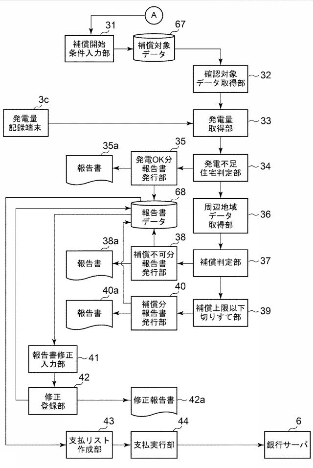 6633561-発電量不足見舞金決定システム、及び発電量不足見舞金決定プログラム 図000004