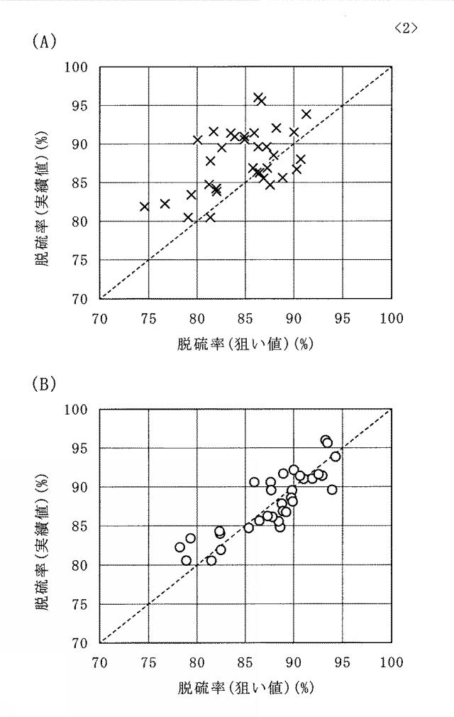 6634337-溶銑の脱硫方法 図000004