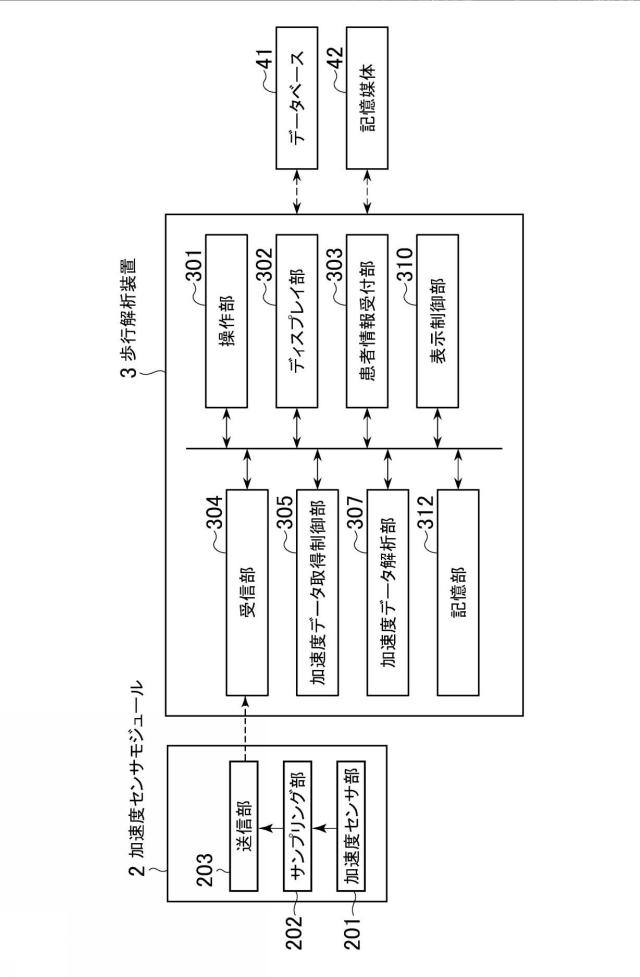 6643188-移動運動解析装置及びシステム並びにプログラム 図000004