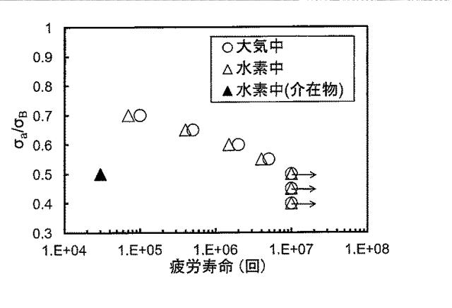 6648646-低合金鋼材、低合金鋼管および容器、ならびにその容器の製造方法 図000004