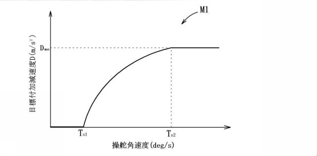 6653085-車両の駆動力制御装置 図000004