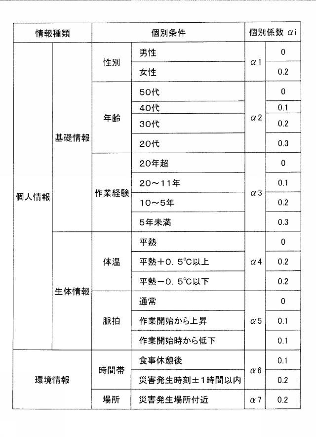 6657859-ロボット安全システム 図000004