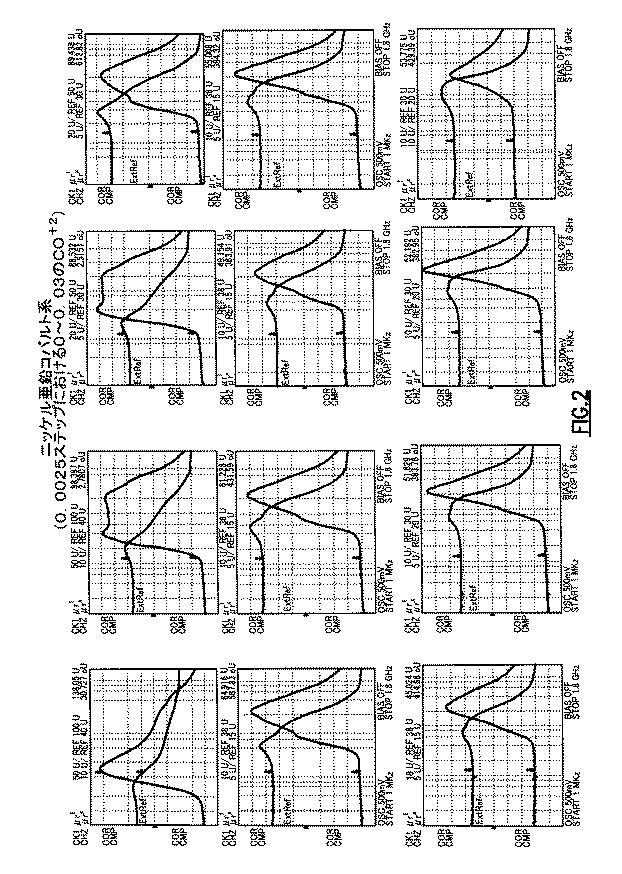 6659264-組成物、ＲＦ装置、修飾ニッケル亜鉛フェライト組成物、およびニッケル亜鉛フェライト材料を微調整する方法 図000004