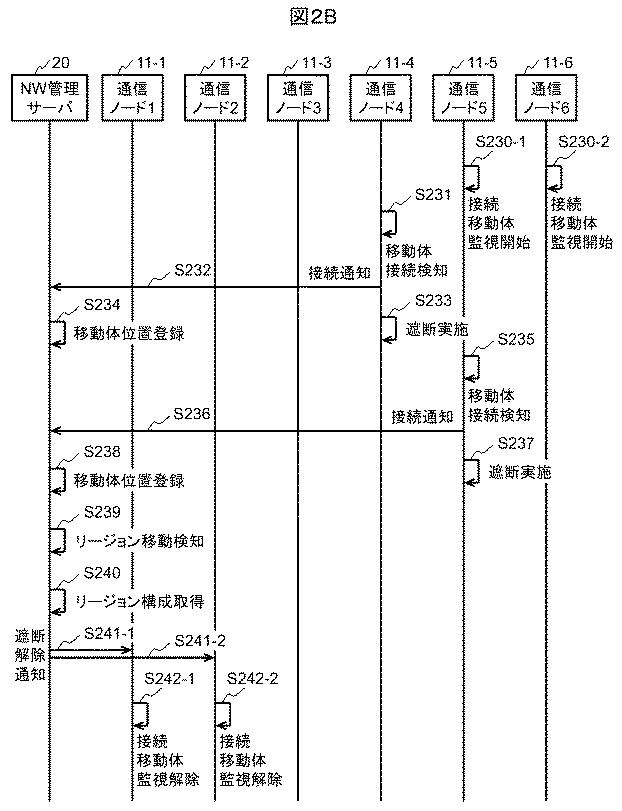 6663868-ネットワークシステム、ネットワーク管理方法及び装置 図000004