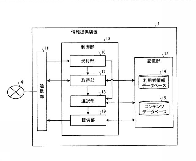 6664592-情報提供装置、情報提供方法、および情報提供プログラム 図000004