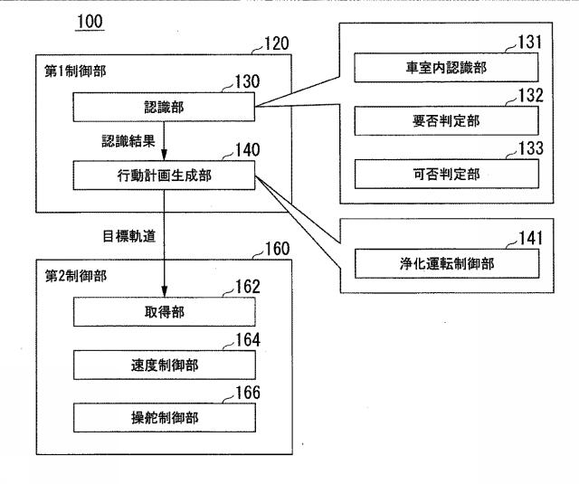 6666376-車両浄化装置、車両浄化方法、及びプログラム 図000004