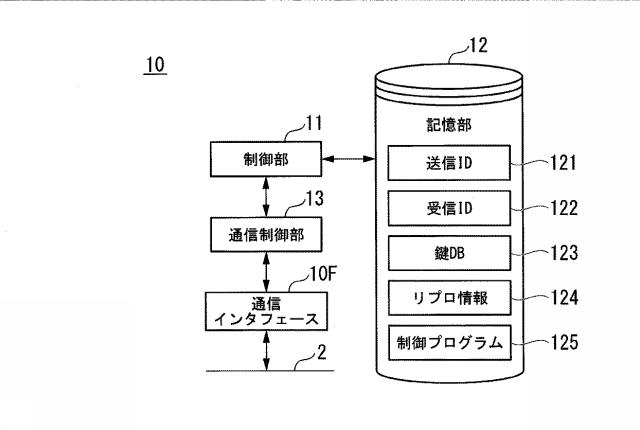 6666876-通信システム、および移動体 図000004