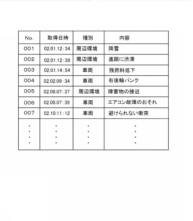 6667059-情報処理装置、情報処理方法及び情報処理プログラム 図000004