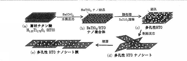 6671712-酸化物ナノシート及びその製造方法 図000004