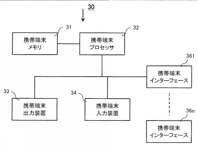 6671764-携帯端末無線ＬＡＮオーダーシステム、携帯端末無線ＬＡＮオーダーシステムの制御方法、携帯端末無線ＬＡＮオーダーシステムのプログラム及び記録媒体 図000004