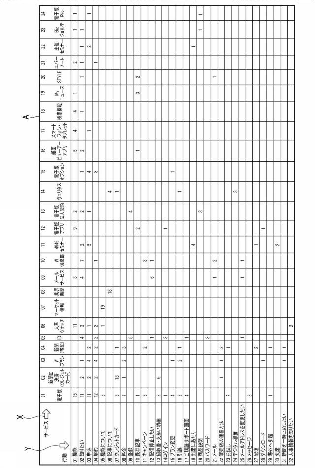 6676083-検索装置、検索方法、およびプログラム 図000004