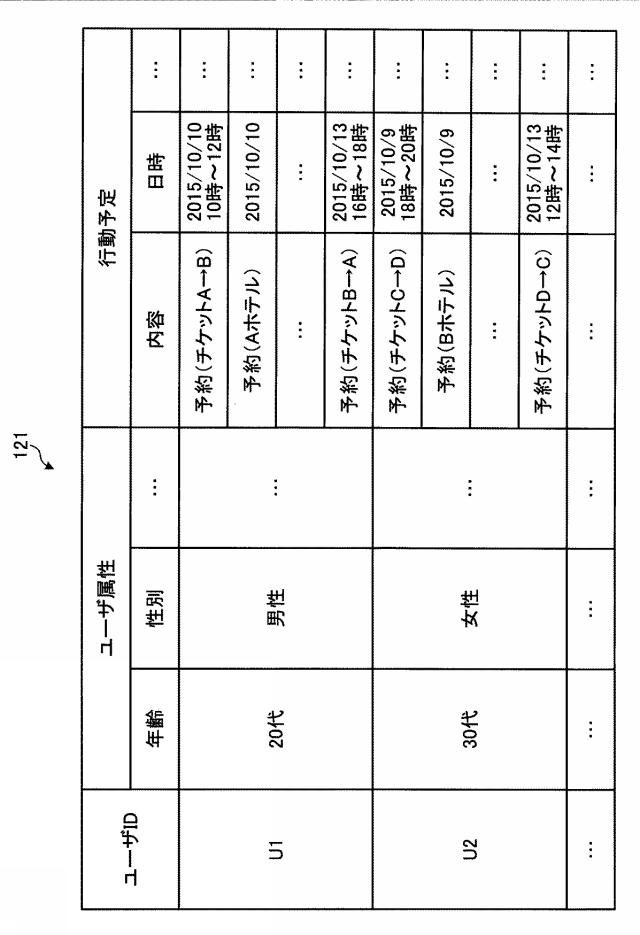 6679267-決定装置、決定方法、及び決定プログラム 図000004