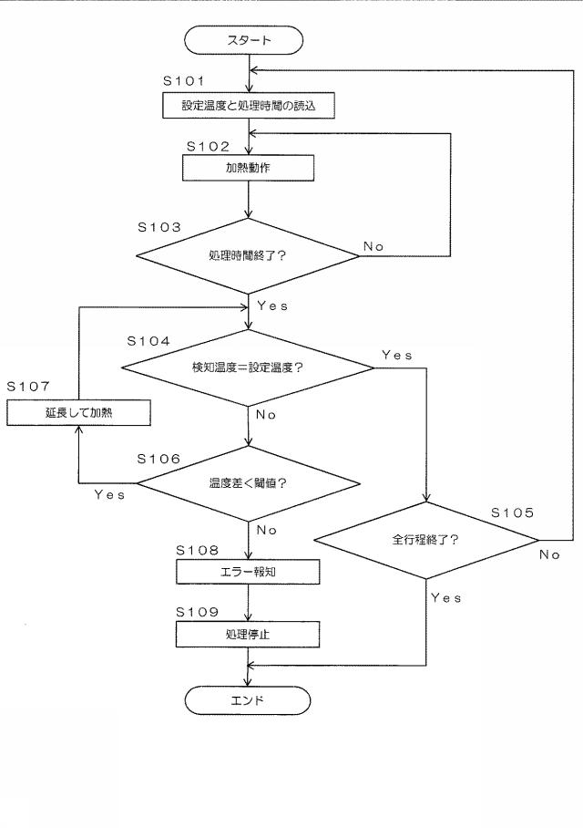 6679302-焙煎装置、及び、これに用いられる温度制御装置 図000004