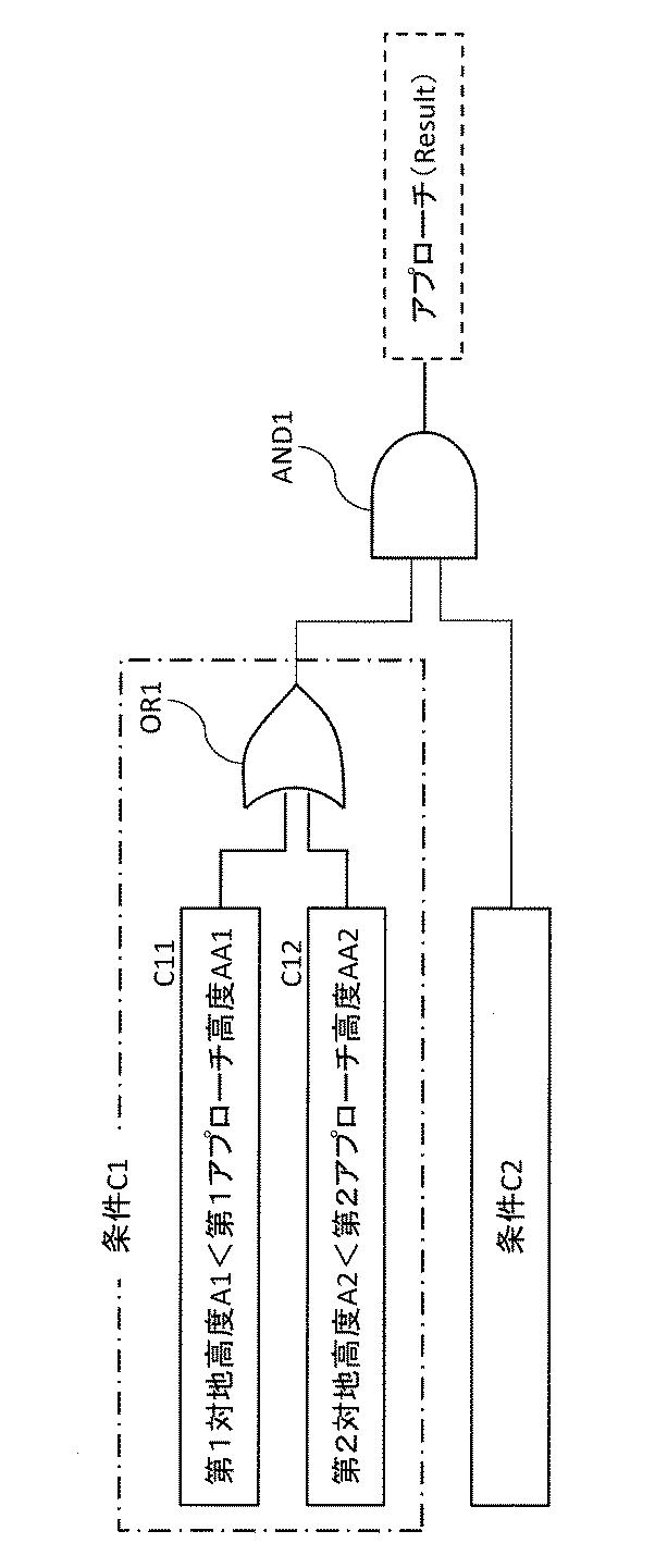 6683444-航空機のアプローチを判定するコンピュータシステムおよび航空機 図000004