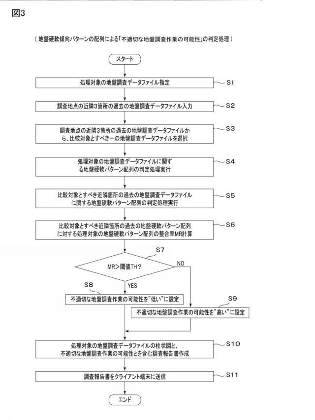 6687207-情報処理装置及びプログラム 図000004