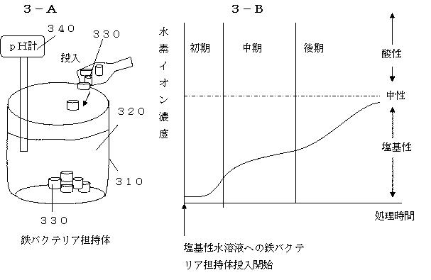 6687842-鉄バクテリア担持体とその作成方法およびこれに用いた塩基性溶液のｐＨ調整方法 図000004