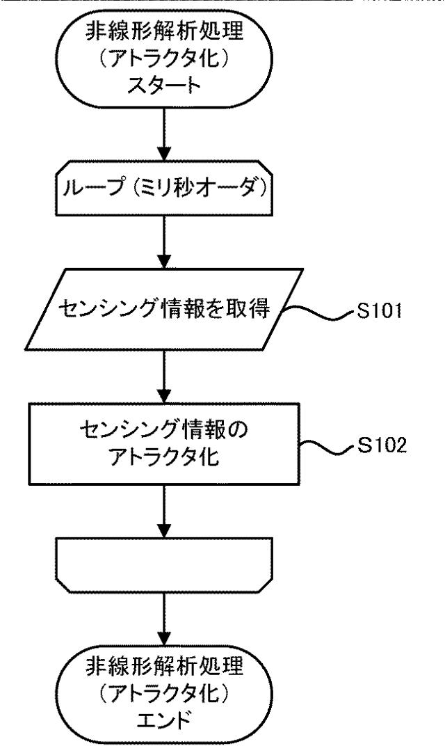 6689214-ドライバ緊張度表示装置及びドライバ緊張度表示方法 図000004