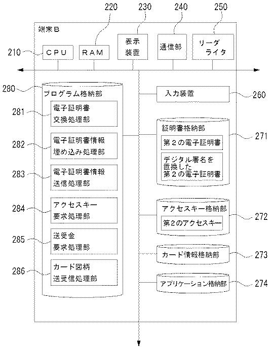 6690073-電子マネー送金方法およびそのシステム 図000004