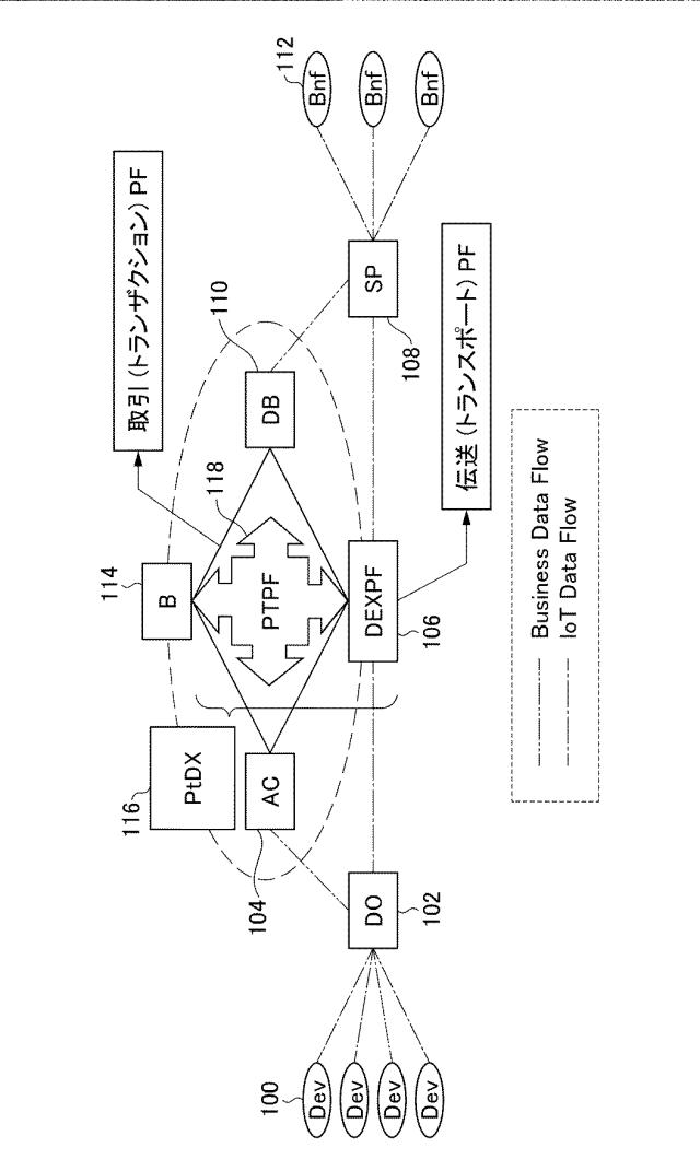 6694048-データ取引システム 図000004