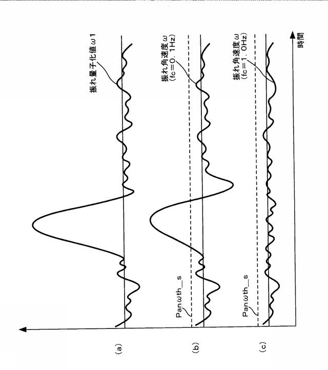 6695910-距離検出装置および距離検出方法 図000004