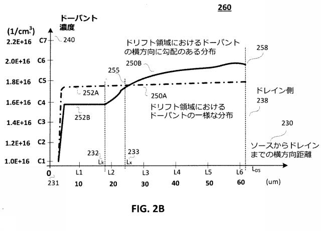 6702696-材料の横方向に勾配のあるドーピング 図000004