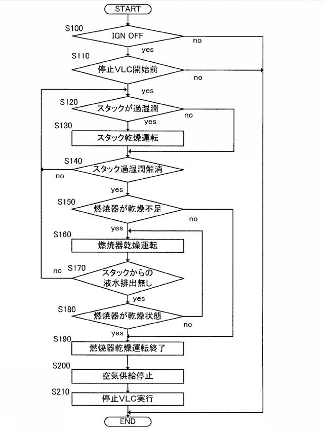 6711153-燃料電池システム及びその制御方法 図000004