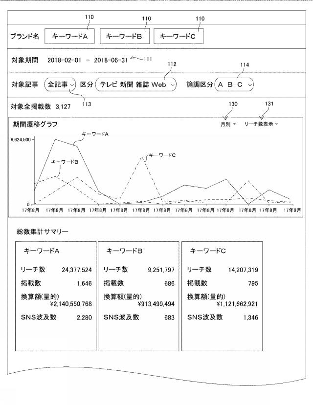 6711870-露出状況計測システム、方法及びプログラム 図000004