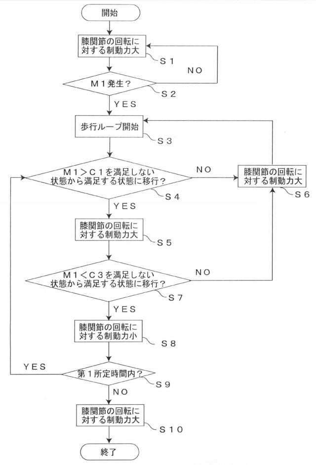 6712596-膝関節の制御方法および下肢装具 図000004