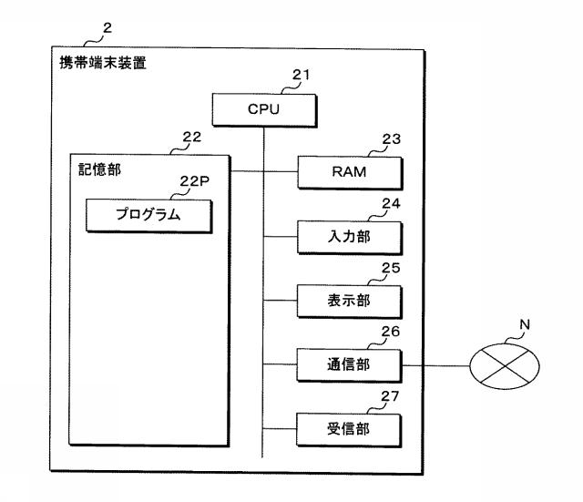 6712684-コンテンツ出力装置、コンテンツ出力システム、プログラム及びコンテンツ出力方法 図000004