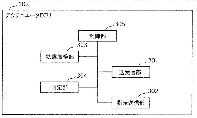 6712938-評価装置、評価システム及び評価方法 図000004
