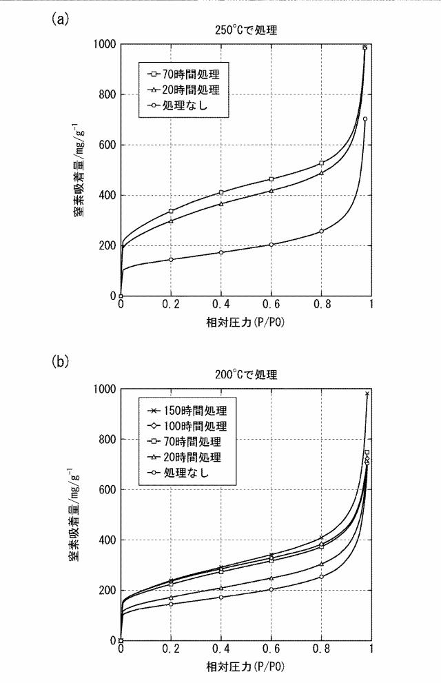 6715470-フィルター成形体の製造方法 図000004