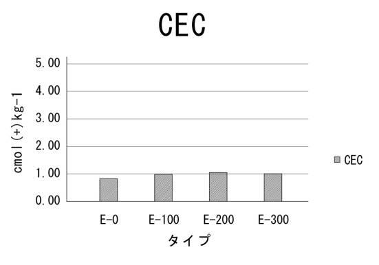 6719733-土壌改質剤の製造方法及び土壌改質剤 図000004