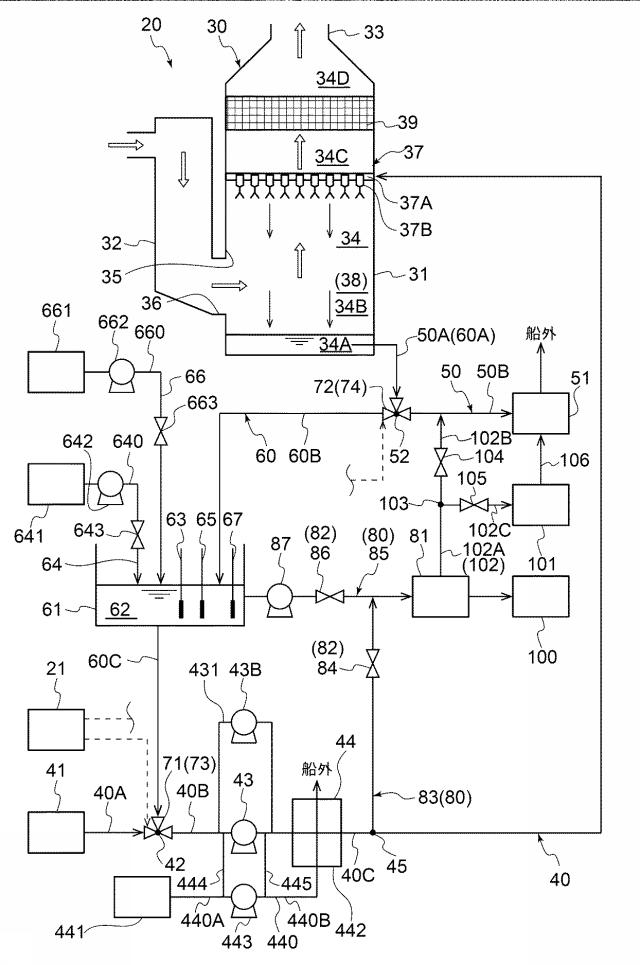 6721802-排ガス洗浄システムおよび排ガス洗浄システムの運用方法 図000004