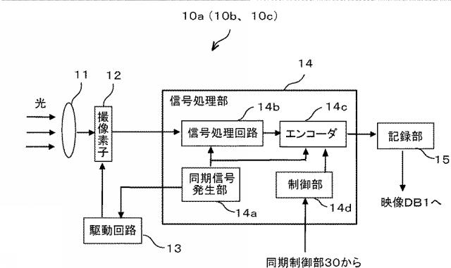 6721915-映像処理装置及び映像処理方法 図000004