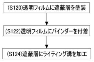 6726729-多様なパターンのロゴの発光が可能な遮蔽層を備えた内装材及びその製造方法 図000004