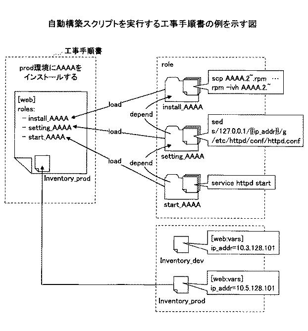 6734689-システム管理支援装置、システム管理支援方法、及びプログラム 図000004