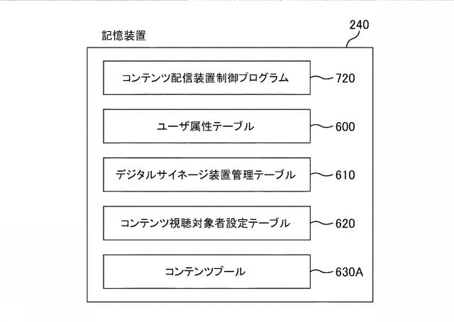 6737511-コンテンツ配信装置、コンテンツ配信システム、コンテンツ配信方法及びプログラム 図000004