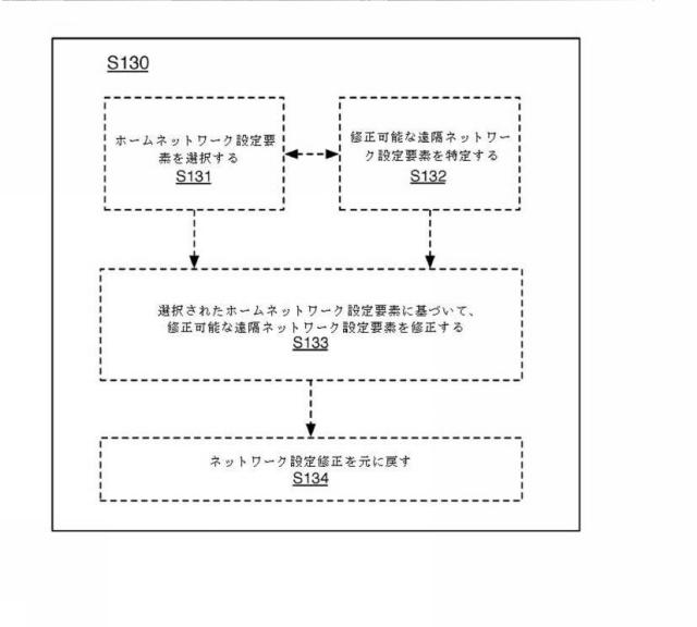 6737955-ネットワーク設定を共有する方法 図000004