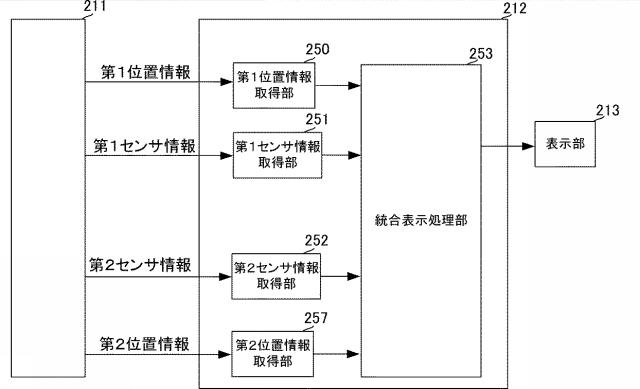 6738059-表示装置、探索システム、表示方法、およびプログラム 図000004