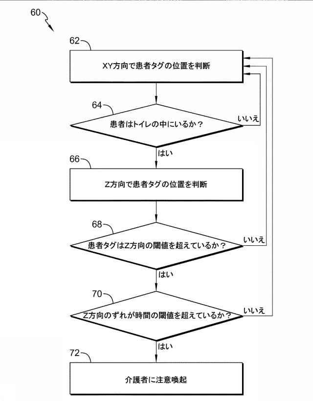 6739559-医療施設におけるトイレのモニタリング 図000004