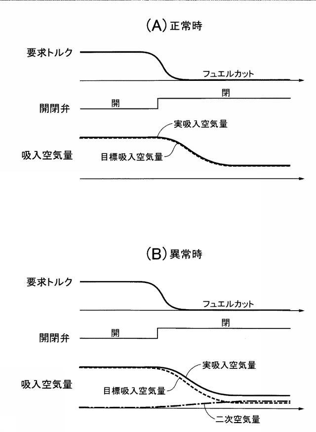 6743210-内燃機関の異常判定装置 図000004