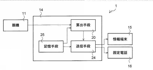 6745687-地域防災情報システム 図000004