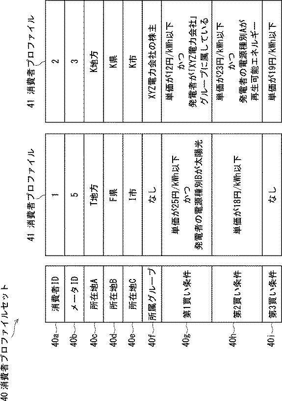 6750609-電力マッチング装置及び電力マッチングプログラム 図000004