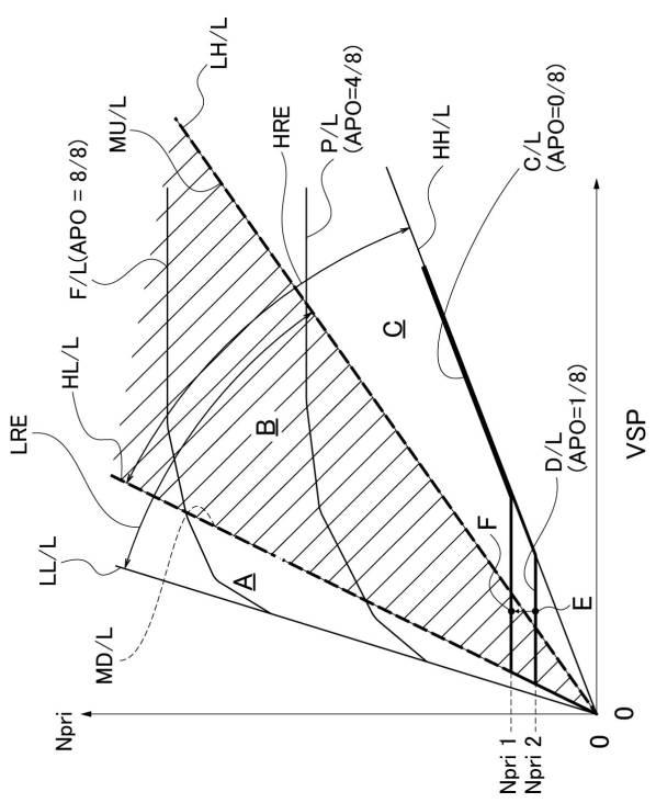 6752506-車両用無段変速機構の制御装置 図000004