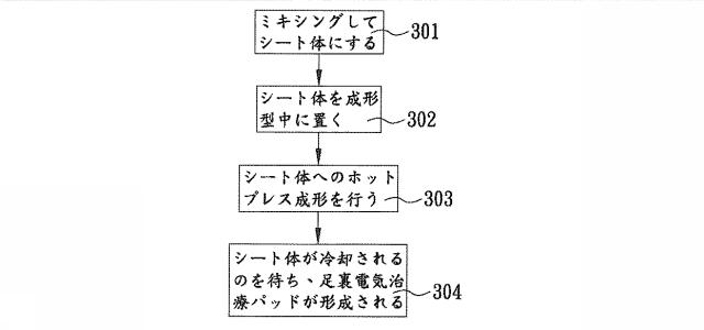 6757304-足裏電気治療パッド及びその製造方法 図000004